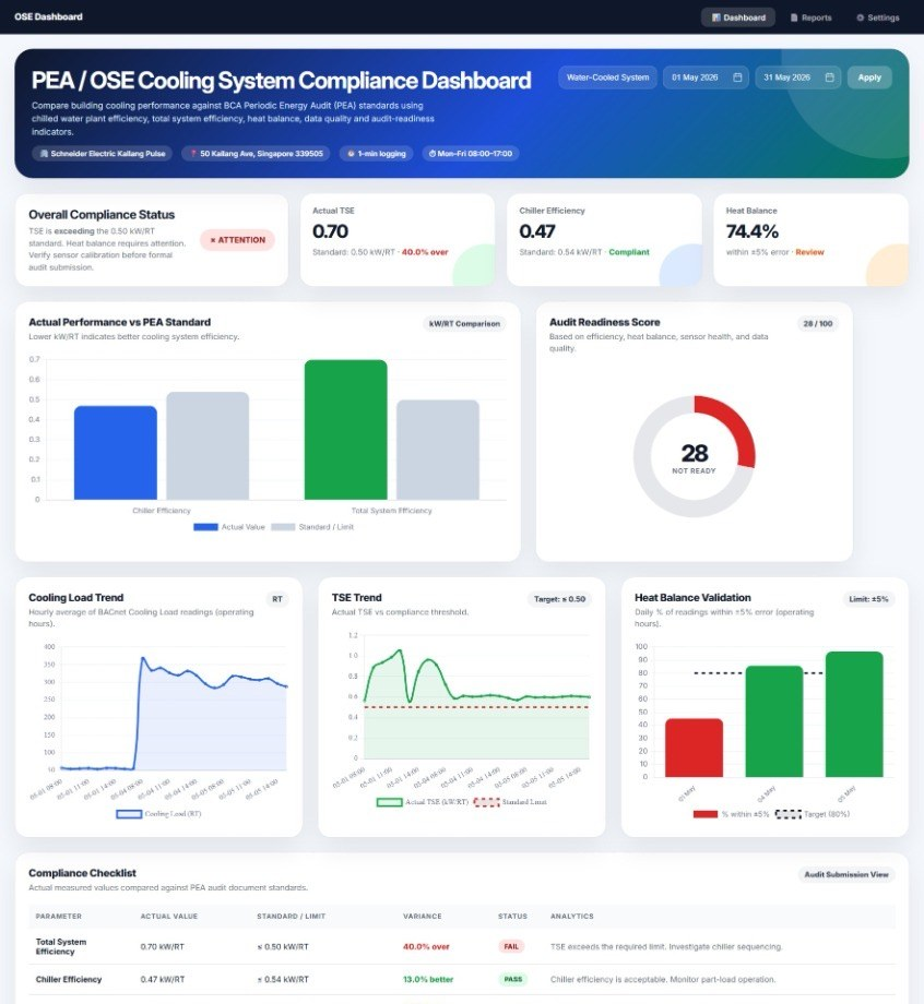 OSE compliance dashboard